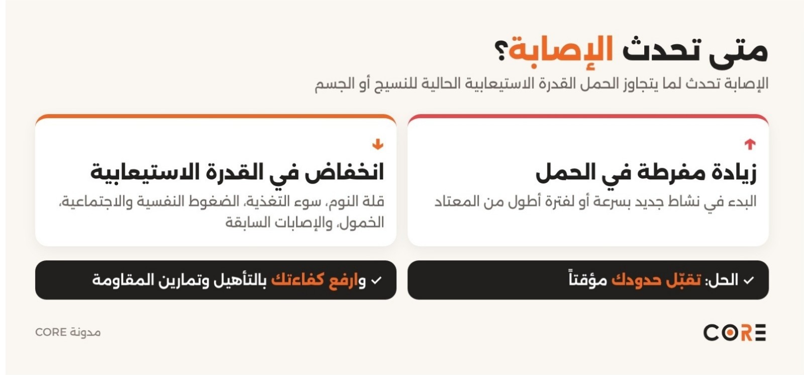 الحمل مقابل القدرة الاستيعابية