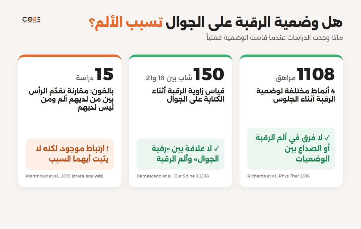 نتائج الدراسات عن وضعية الرقبة على الجوال وألم الرقبة